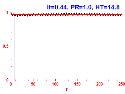 Survival probability